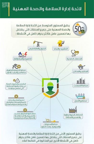 لائحة ادارة السلامة والصحة المهنية pdf عربي