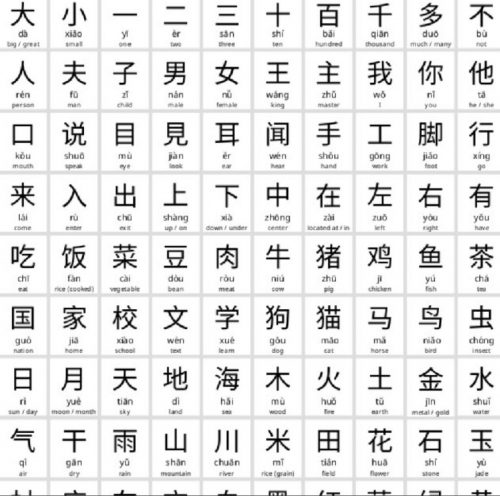 كم عدد حروف اللغة الصينية