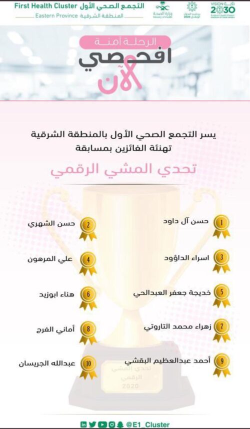 إعلان الفائزين بتحدي المشي الرقمي بالشرقية