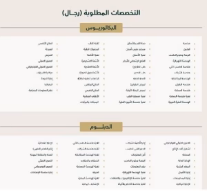 وظائف وزارة الدفاع للرجال والنساء