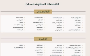 وظائف وزارة الدفاع للرجال والنساء